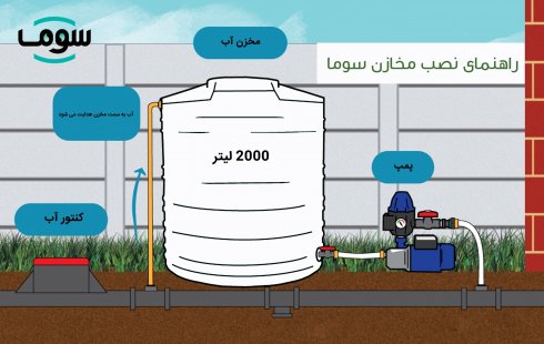 راهنمای نصب مخازن سوما راهنمای نصب مخازن سوما
