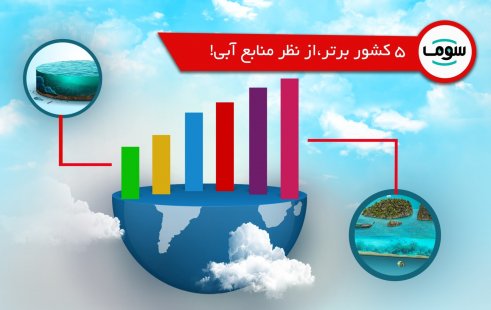 5 کشور برتر، از نظر منابع آبی! 5 کشور برتر، از نظر منابع آبی!
